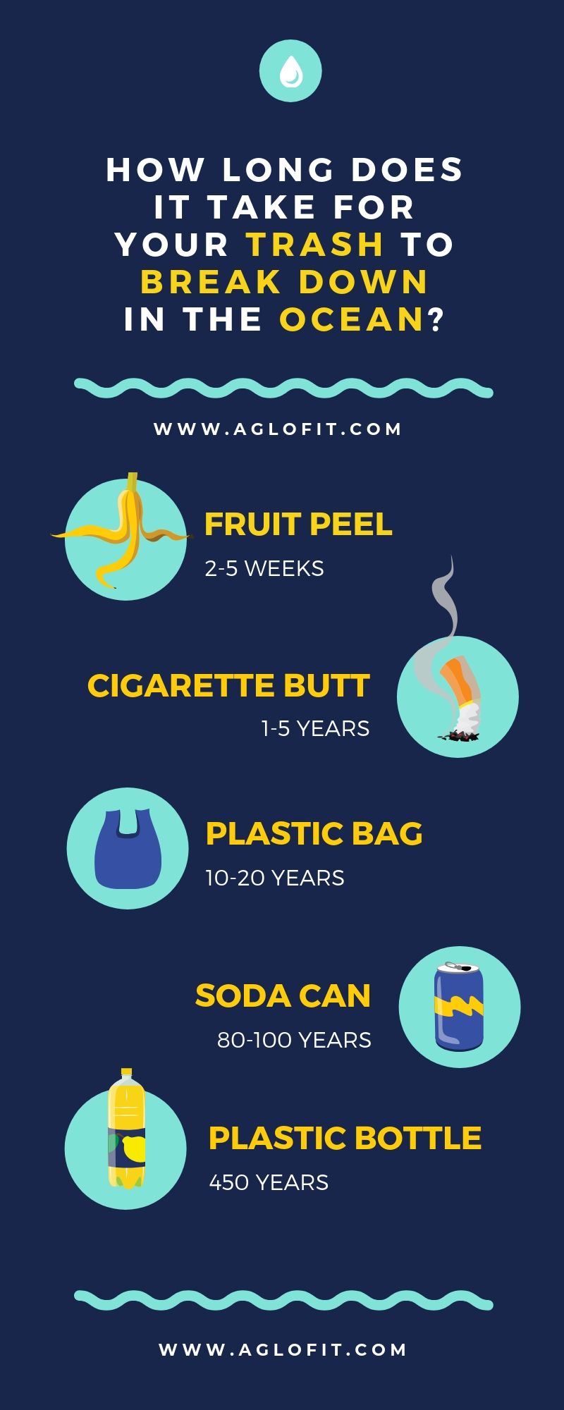 How Long Does It Take for Your Waste Materials to Break Down?
